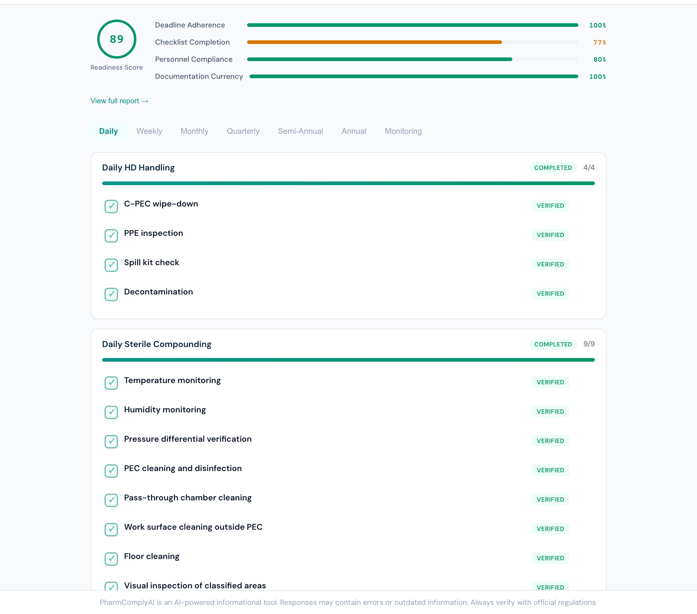 PharmComplyAI daily operations dashboard showing USP-derived checklists with timestamped completions and environmental monitoring readings
