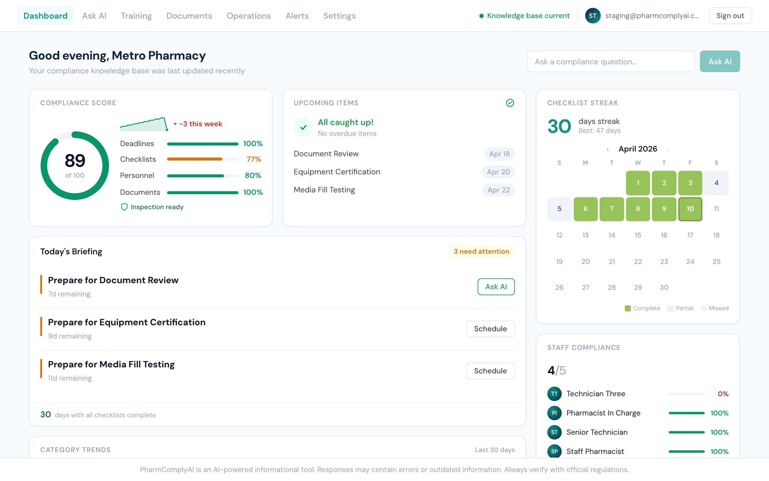 PharmComplyAI dashboard showing compliance score, upcoming deadlines, daily checklists, and staff compliance tracking